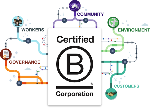 FTJCo B Corporation Certified